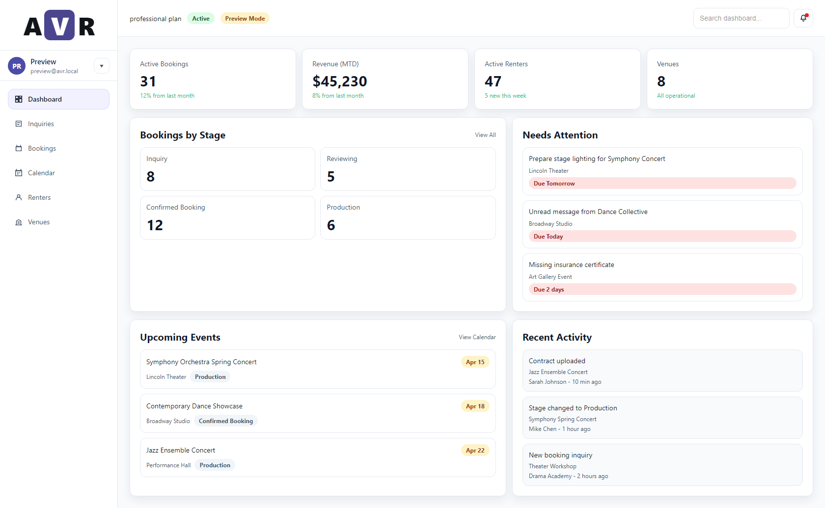 AVR dashboard showing booking metrics